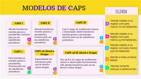 CAPS I Guide .